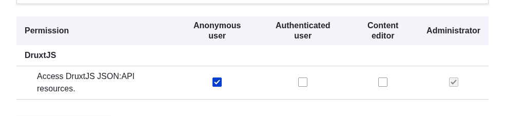The Drupal permissions table filtered to DruxtJS, with Access DruxtJS JSON:API resources checked for the Anonymous user role